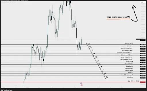 Bitcoin price