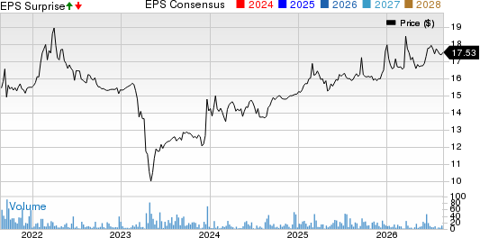 Texas Community Bancshares, Inc. Price, Consensus and EPS Surprise