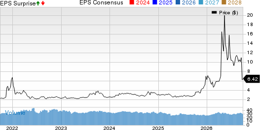 Trio-Tech International Price, Consensus and EPS Surprise