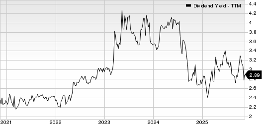 SB Financial Group, Inc. Dividend Yield (TTM)