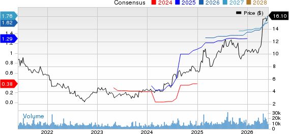 Pitney Bowes Inc. Price and Consensus
