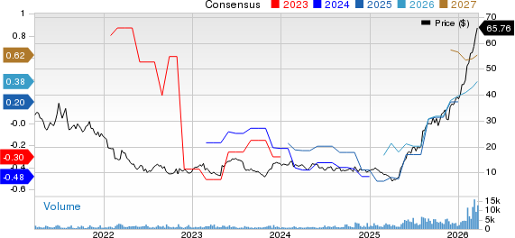 nLight Price and Consensus