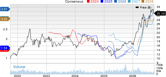 Cenovus Energy Inc Price and Consensus
