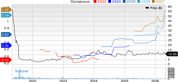TAL Education Group Price and Consensus