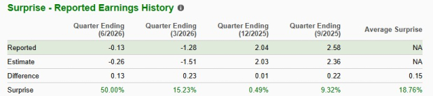 Zacks Investment Research