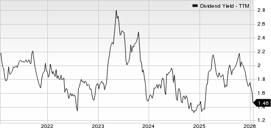 Amalgamated Financial Corp. Dividend Yield (TTM)