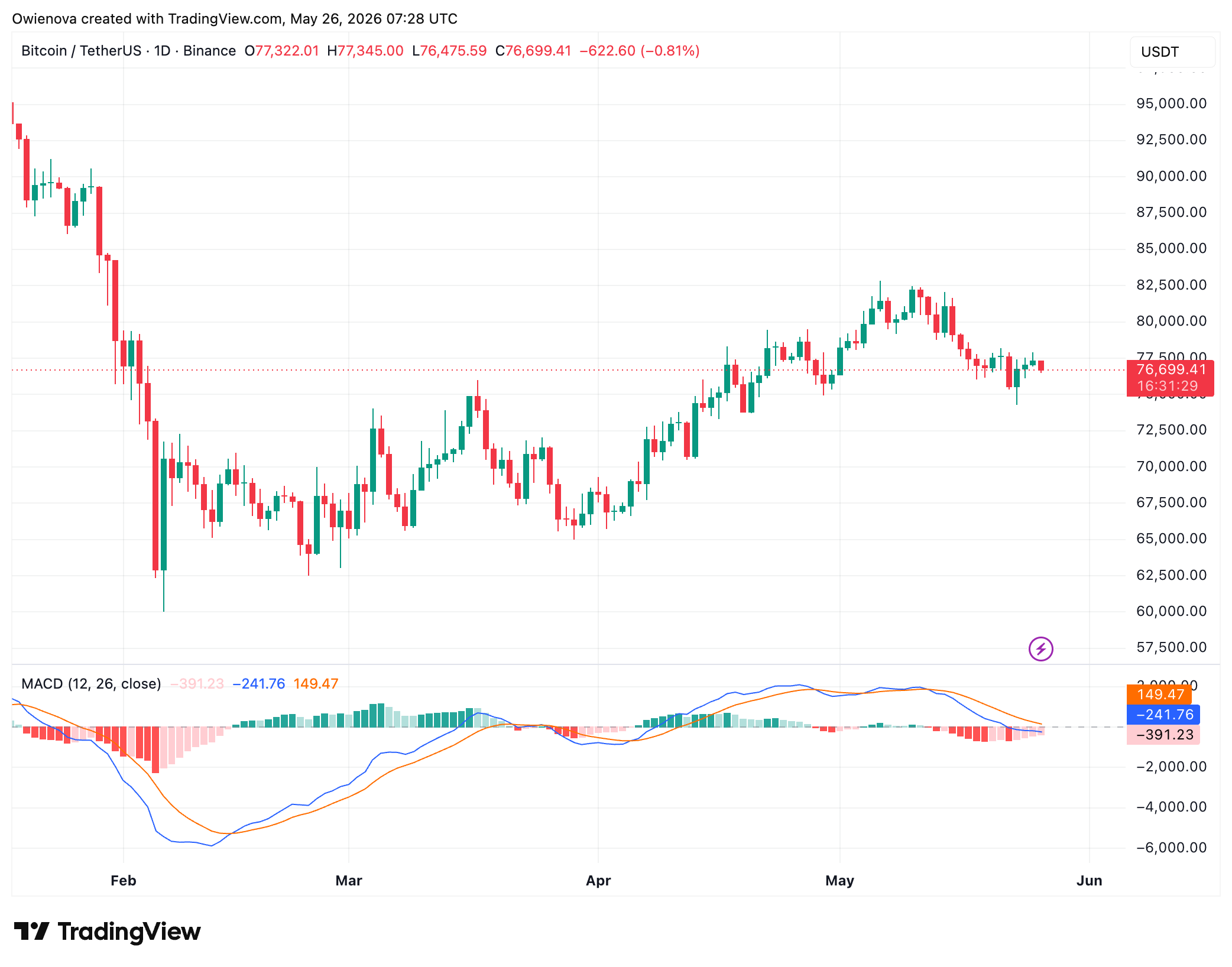 Bitcoin