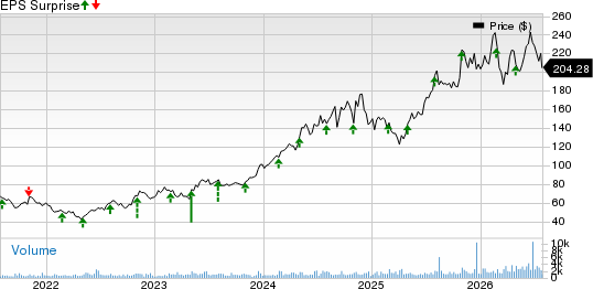 SPX Technologies, Inc. Price and EPS Surprise