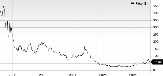 Moderna, Inc. Price
