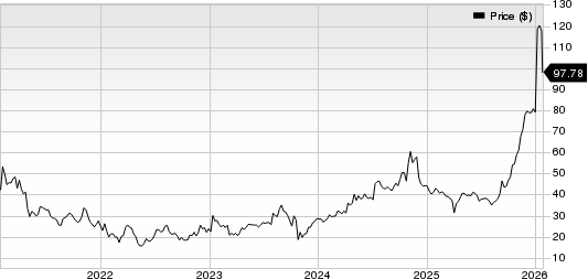 Revolution Medicines, Inc. Price