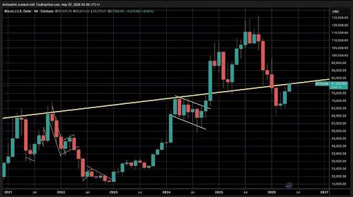 Bitcoin