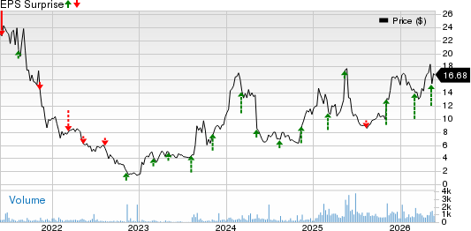 NeuroPace, Inc. Price and EPS Surprise