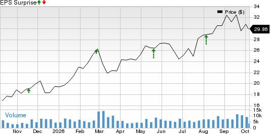 Star Bulk Carriers Corp. Price and EPS Surprise
