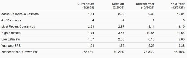 Zacks Investment Research
