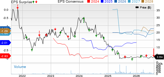 Rocket Pharmaceuticals, Inc. Price, Consensus and EPS Surprise