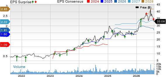 Archrock, Inc. Price, Consensus and EPS Surprise