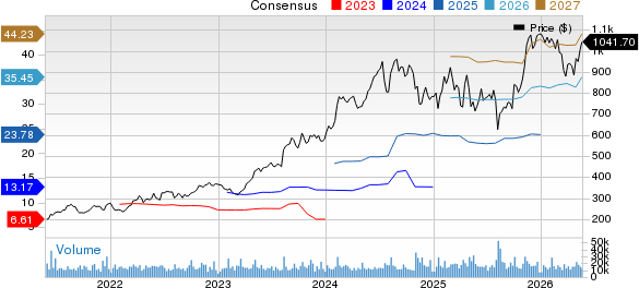 Eli Lilly and Company Price and Consensus