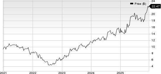 SiriusPoint Ltd. Price