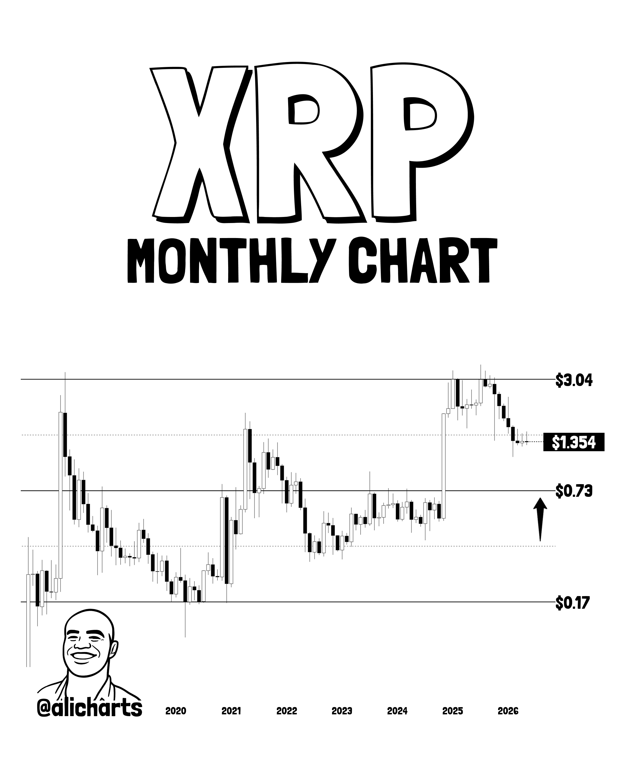 XRP Parallel Channel
