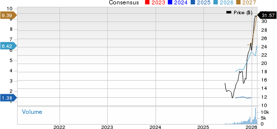 Allied Gold Corporation Price and Consensus