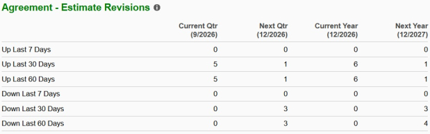 Zacks Investment Research