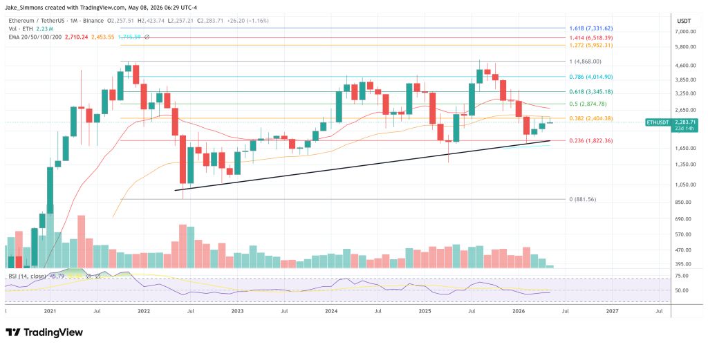 Ethereum price chart