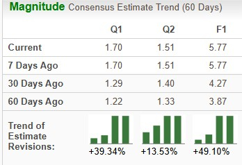 Zacks Investment Research