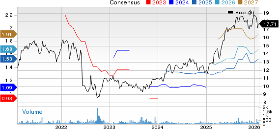 Aviva PLC Price and Consensus