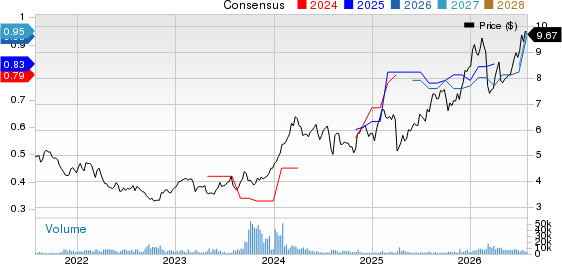 Nomura Holdings Inc ADR Price and Consensus