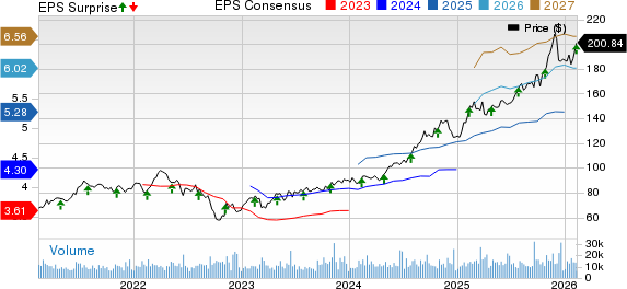 Welltower Inc. Price, Consensus and EPS Surprise