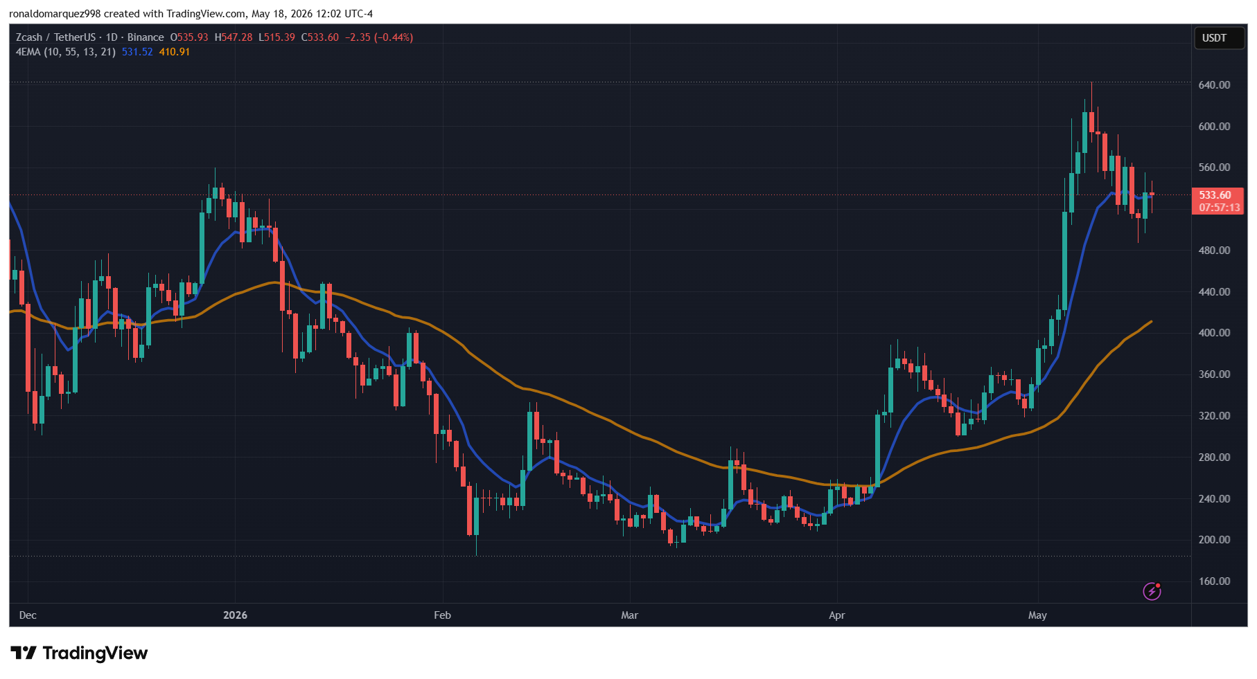 Zcash