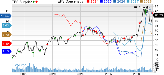 TotalEnergies SE Sponsored ADR Price, Consensus and EPS Surprise