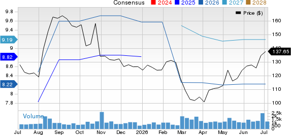 Dorman Products, Inc. Price and Consensus