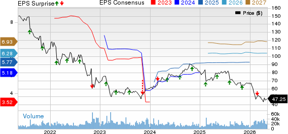 Fidelity National Information Services, Inc. Price, Consensus and EPS Surprise