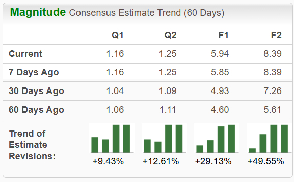 Zacks Investment Research