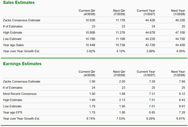 Zacks Investment Research