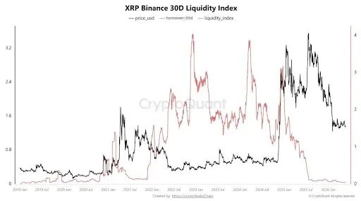 Precio de XRP