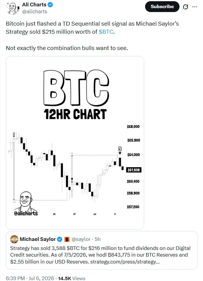 chart shows Bitcoin flashed a TD Sequential sell signal as Strategy sold 3,588 BTC worth $216 million to fund dividend payments, adding to near-term bearish sentiment