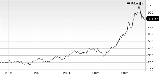 Caterpillar Inc. Price