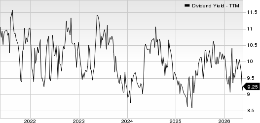 CrossAmerica Partners LP Dividend Yield (TTM)