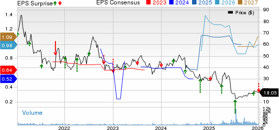 Simulations Plus, Inc. Price, Consensus and EPS Surprise