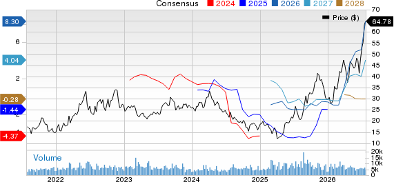 Delek US Holdings, Inc. Price and Consensus