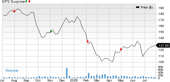 Ares Management Corporation Price and EPS Surprise