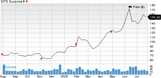 ArcBest Corporation Price and EPS Surprise