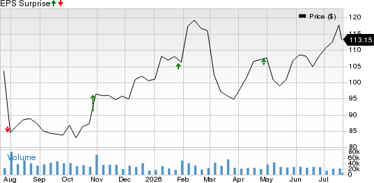 United Parcel Service, Inc. Price and EPS Surprise