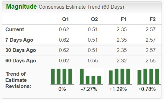 Zacks Investment Research