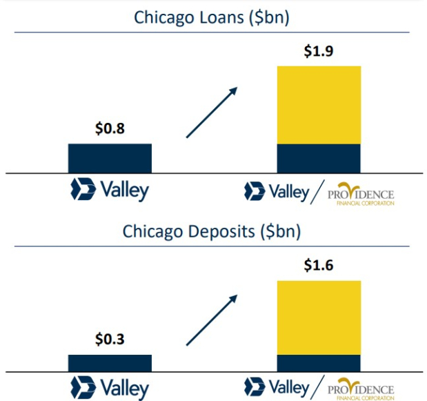 Valley National Bancorp