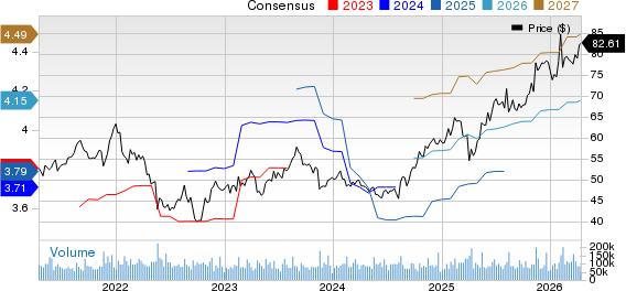 Cisco Systems, Inc. Price and Consensus
