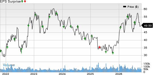 SLB Limited Price and EPS Surprise