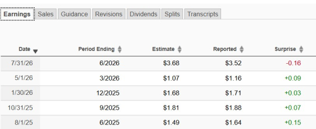 Zacks Investment Research